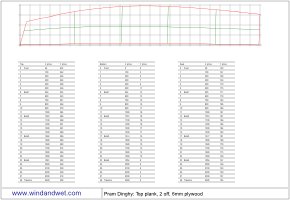 Pram dinghy plan of the top plank