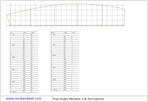 Pram dinghy plan of the middle plank