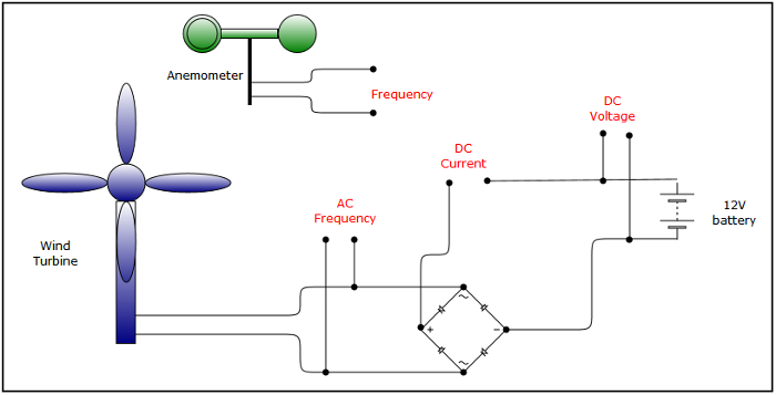 Arduino data logger measurement points