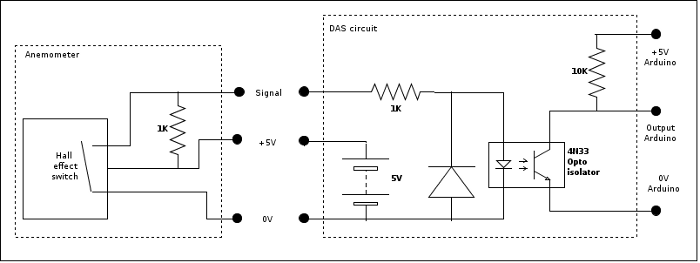 Anemometer Wind Speed Chart