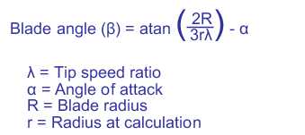 Wind turbine blade angle calculation