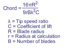 Wind turbine blade chord calculation