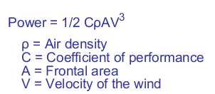 Wind turbine power calculation