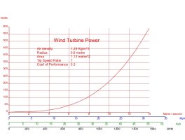 Wind power calculator