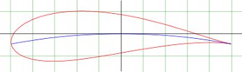 Blade airfoil plot