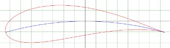 Blade airfoil plot