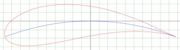 Blade airfoil plot