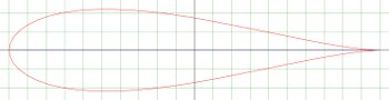 Blade airfoil plot